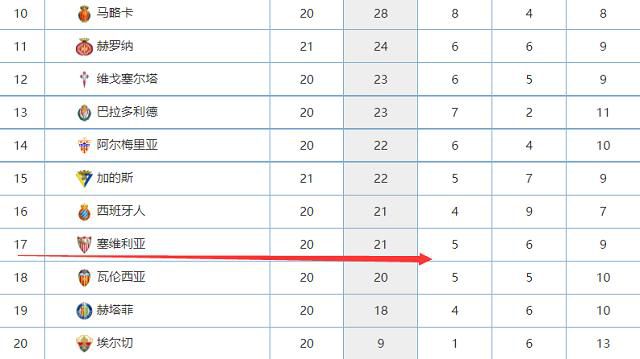 在德甲第15轮比赛中，凯恩梅开二度，帮助拜仁主场3比0完胜斯图加特。